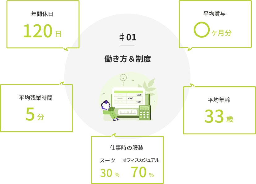 働き方＆制度